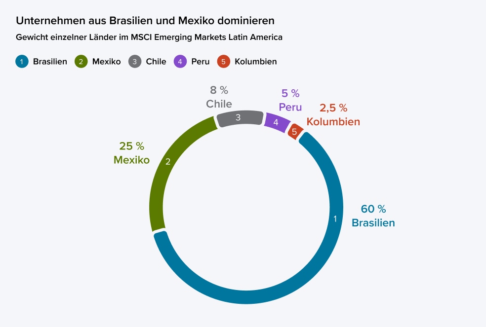 Grafik mit einem Balkendiagramm zum Strombedarf des US Datencenter (in GW) und einer Kurve, die das jährliche Wachstum in Prozent zeigt.