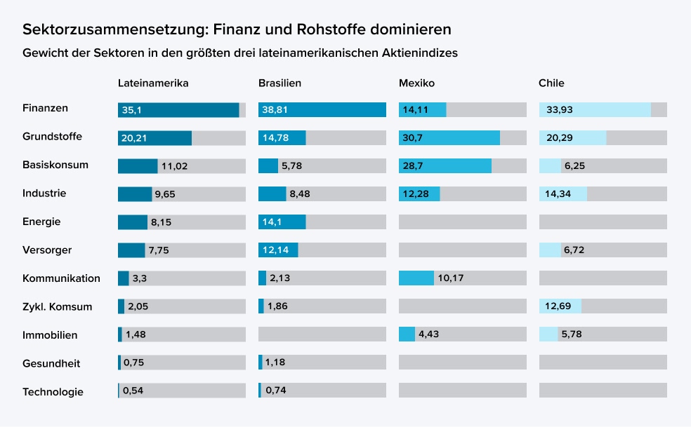 Grafik zur Werteentwicklung von UxC Uranium U308, wöchentlicher Spot Price von Januar 2017 bis Januar 2026