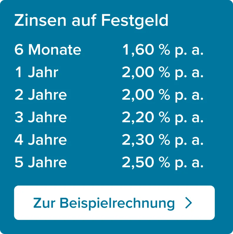 Hellblauer Störer mit weißer Schrift zu den Festgeldzinsen