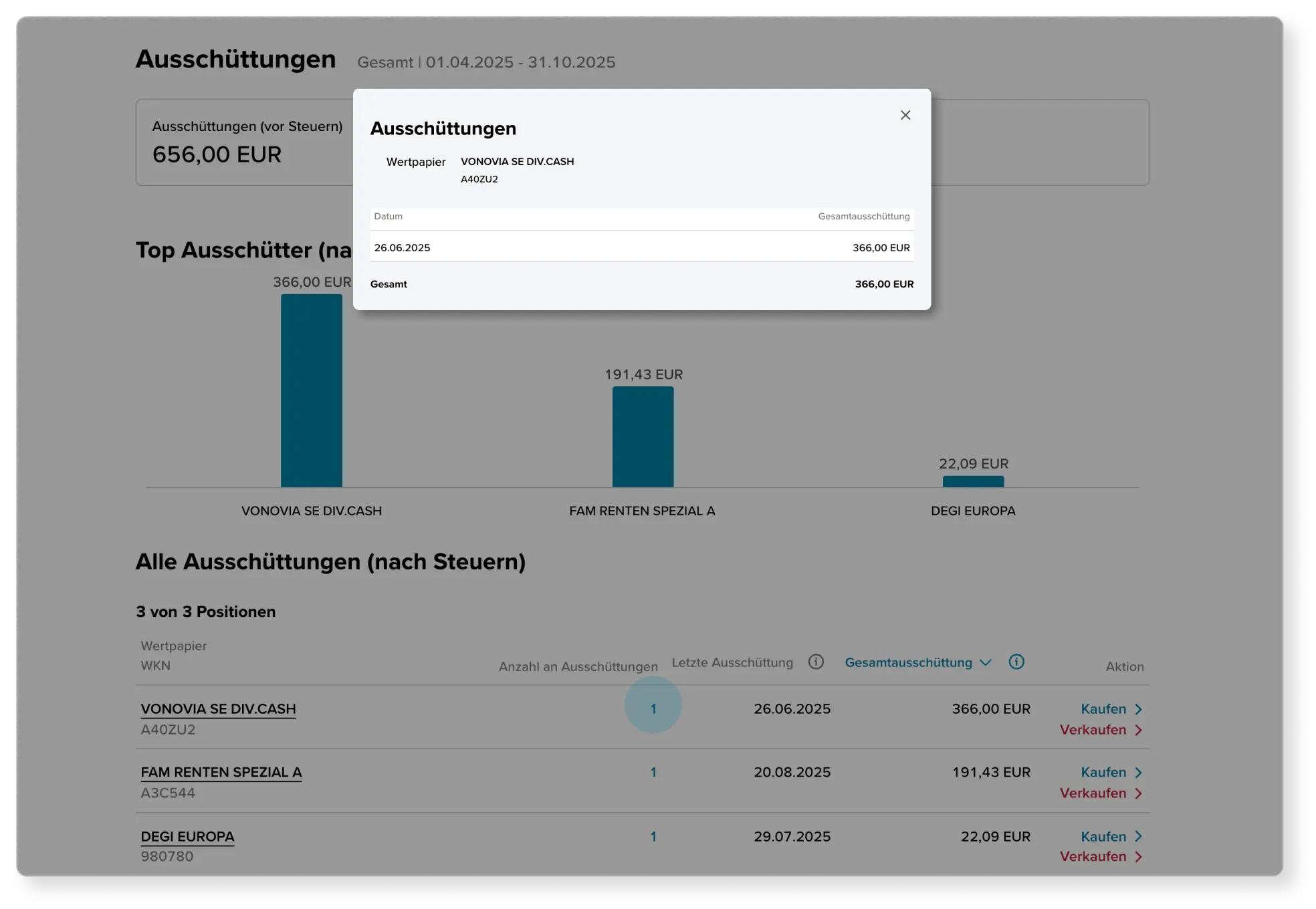 Ein Bildausschnitt aus der Depotanalyse zeigt als Beispiel eine Zusammenfassung aller Ausschüttungen für den gewählten Zeitraum. Die Ausschüttungen werden pro Wertpapier anzeigt.