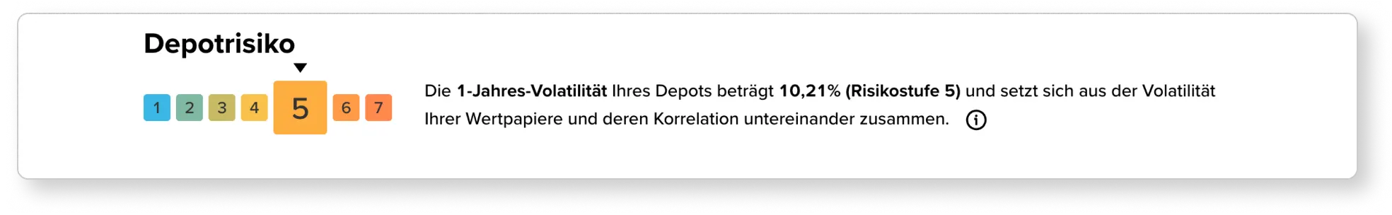 Darstellung einer Skala von 1 bis 7 für das Depotrisiko