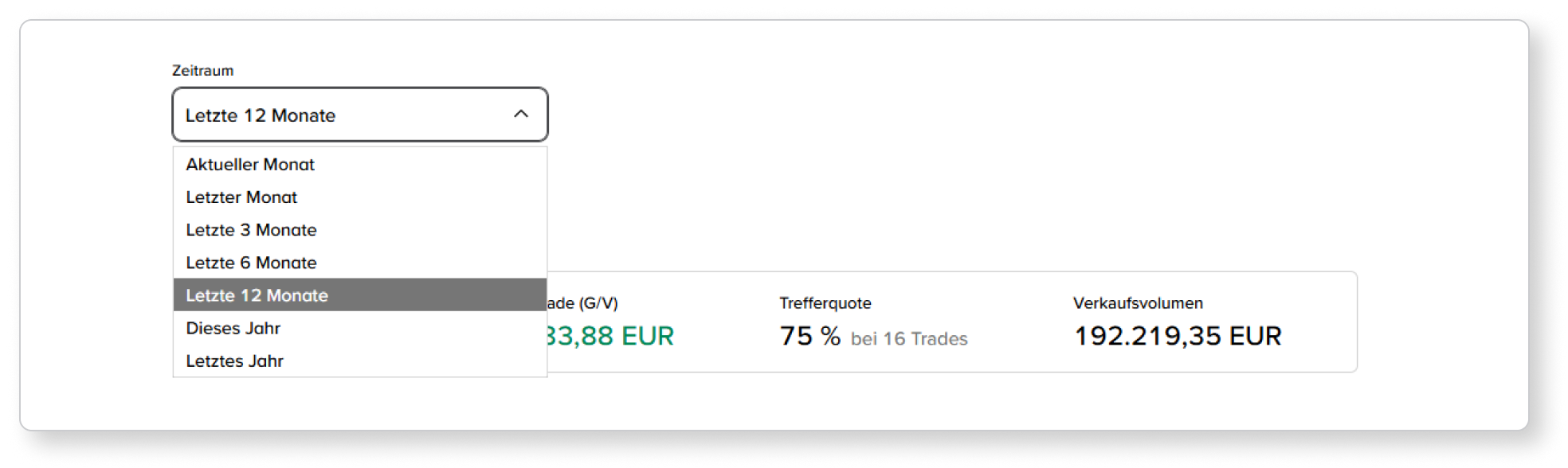 Ausschnitt aus der Depotanalyse. Er zeigt die Auswahl des gewählten Zeitraums für die Analyse, wie viel Gewinn oder Verlust insgesamt durch Verkäufe erzielt wurden, sowie den Gewinn/Verlust pro Verkaufstrade und die Trefferquote.