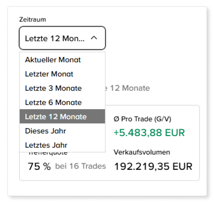 Ausschnitt aus der Depotanalyse. Er zeigt die Auswahl des gewählten Zeitraums für die Analyse, wie viel Gewinn oder Verlust insgesamt durch Verkäufe erzielt wurden, sowie den Gewinn/Verlust pro Verkaufstrade und die Trefferquote.