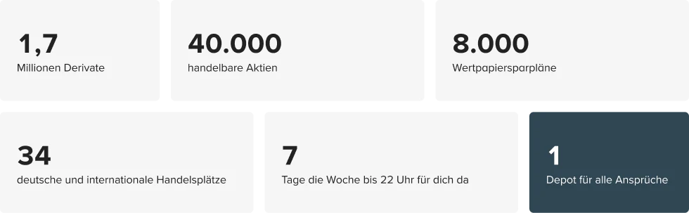 Übersichtsbild Consorsbank in Zahlen
