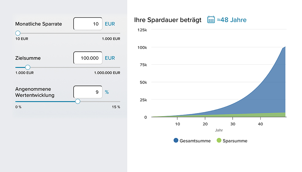 Balkendiagramm mit Kaltmietpreisen von 400 bis 700 Euro für Köln, Frankfurt, Berlin, Stuttgart und München