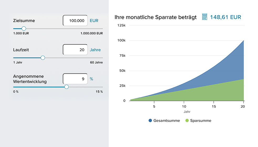 Balkendiagramm mit Kaltmietpreisen von 400 bis 700 Euro für Köln, Frankfurt, Berlin, Stuttgart und München