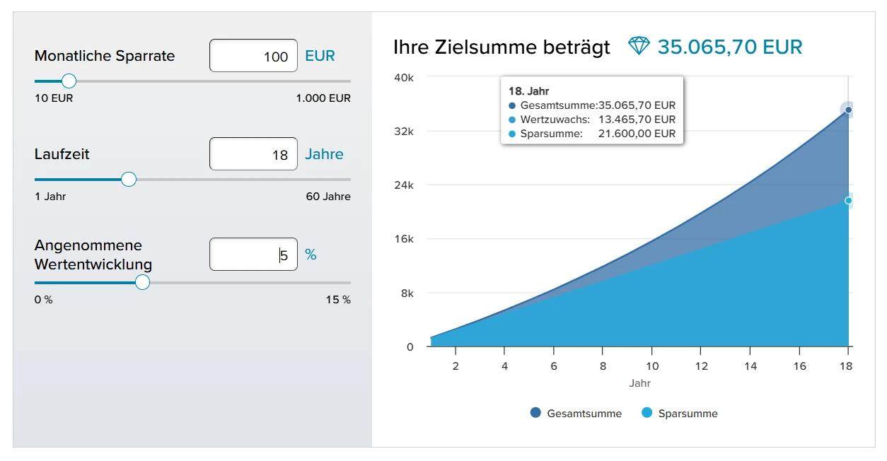 Foto des Sparplanrechners von der Consorsbank Website