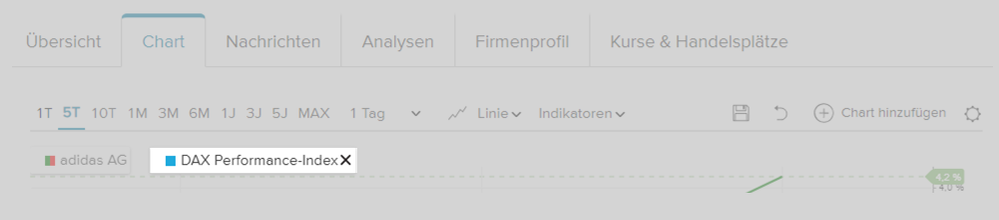Darstellung, wie Sie das hinzugefügte Wertpapier wieder entfernen können