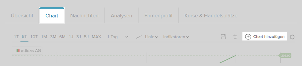 Darstellung, wie Sie ein Wertpapier einem Chart hinzufügen können