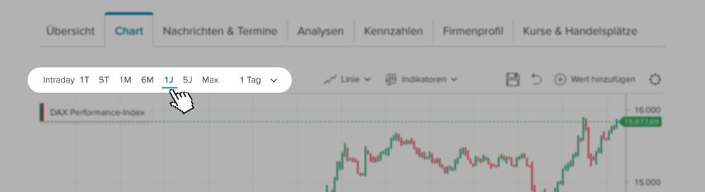 Screenshot der möglichen Zeiträume beim Hinzufügen eines gleitenden Durchschnitts im Chart