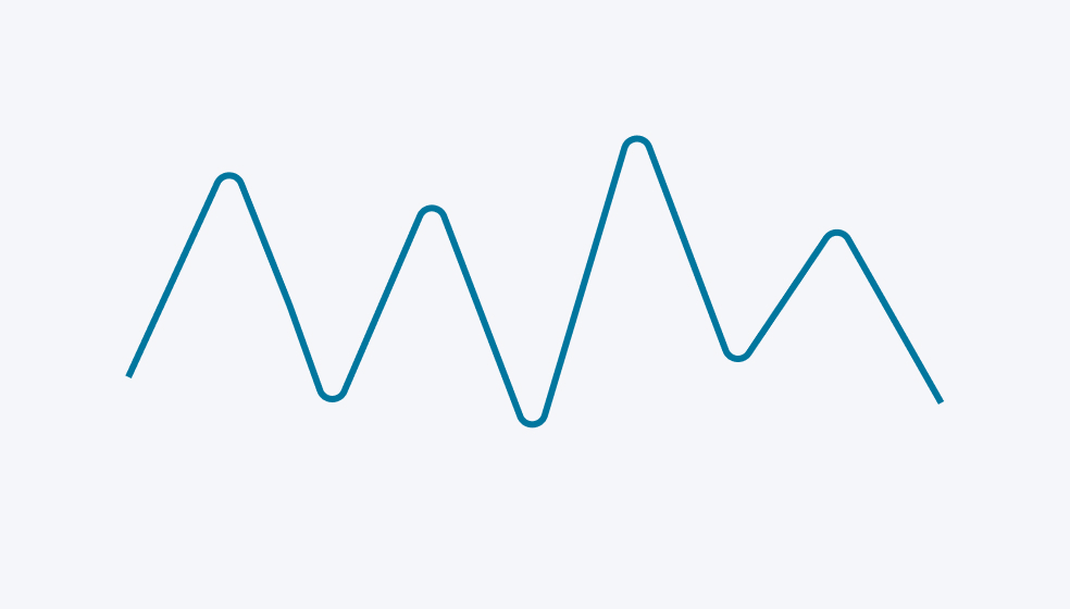 Schaubild hohe Volatilität