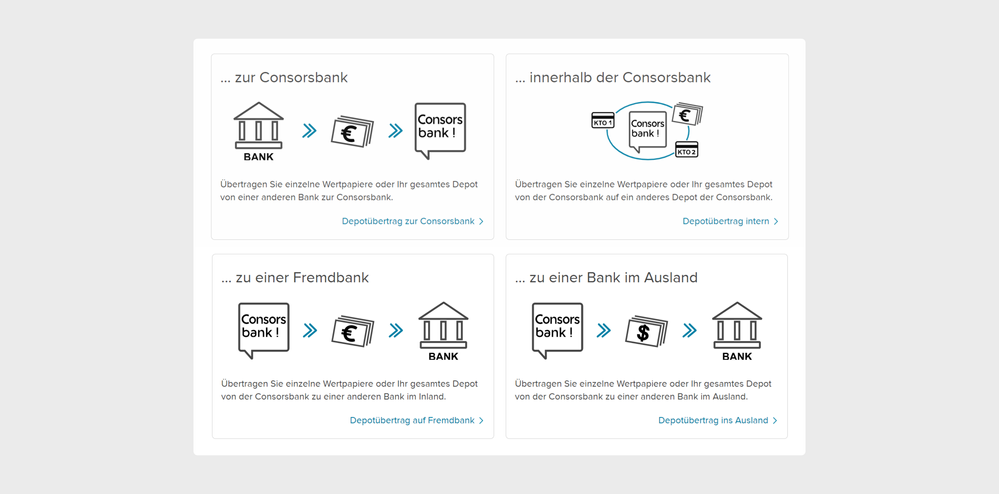 Schaubild zur Funktionsweise des Depotübertrags bei der Consorsbank