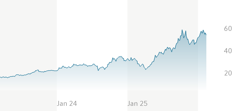 VanEck Uranium & Nuclear Technologies UCITS ETF 