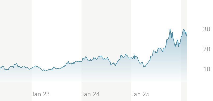 Global X Uranium UCITS ETF 