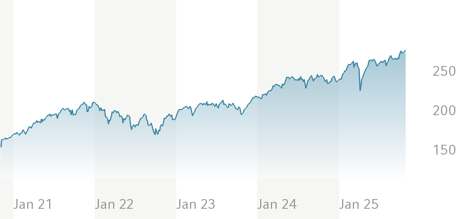 Snapshot des Amundi Core Stoxx Europe 600 UCITS ETF