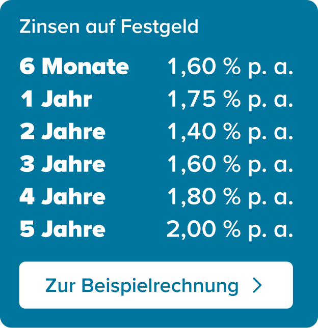 Störer Zinsen Festgeld