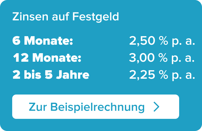 Bank Geld Anlegen Zinsen