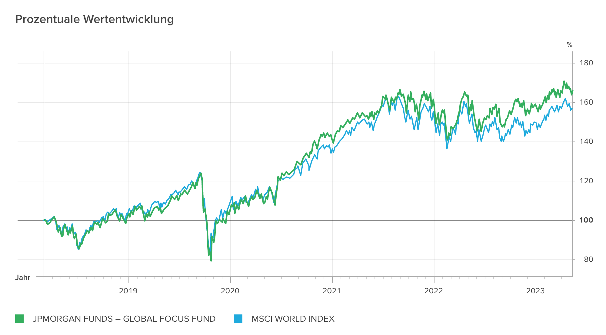Nordea 1 – European Covered Bond Opportunities Fund (WKN: A2PBWH)