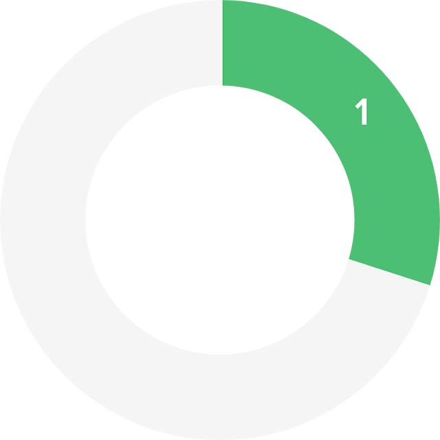 Order offensiv Consorsbank