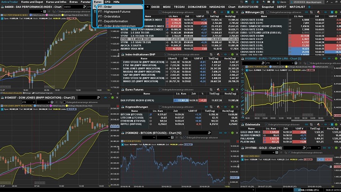 Screenshot ActiveTrader