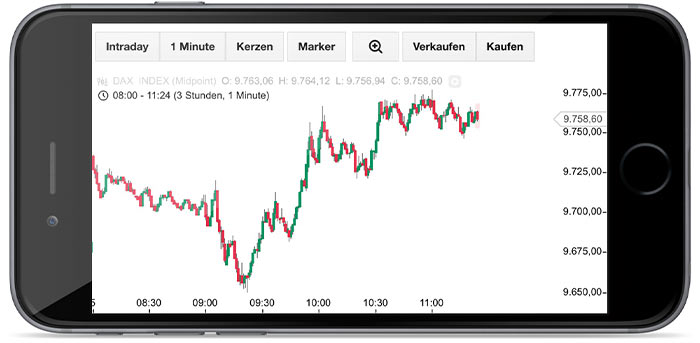 cfd trading app consorsbank