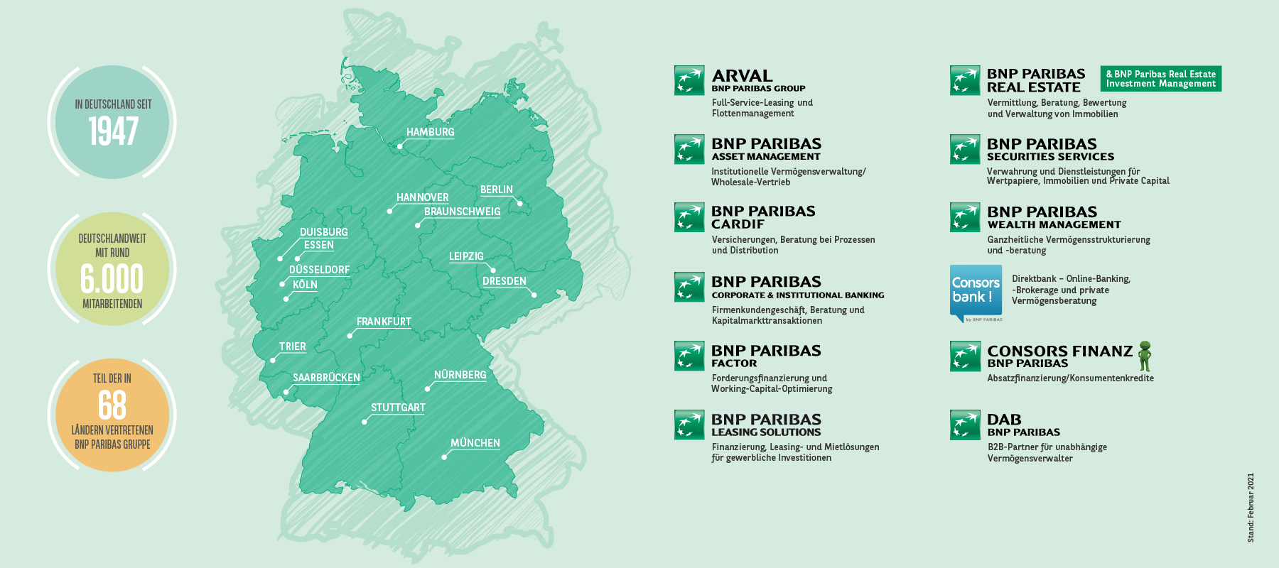 BNP-Gruppe Deutschland