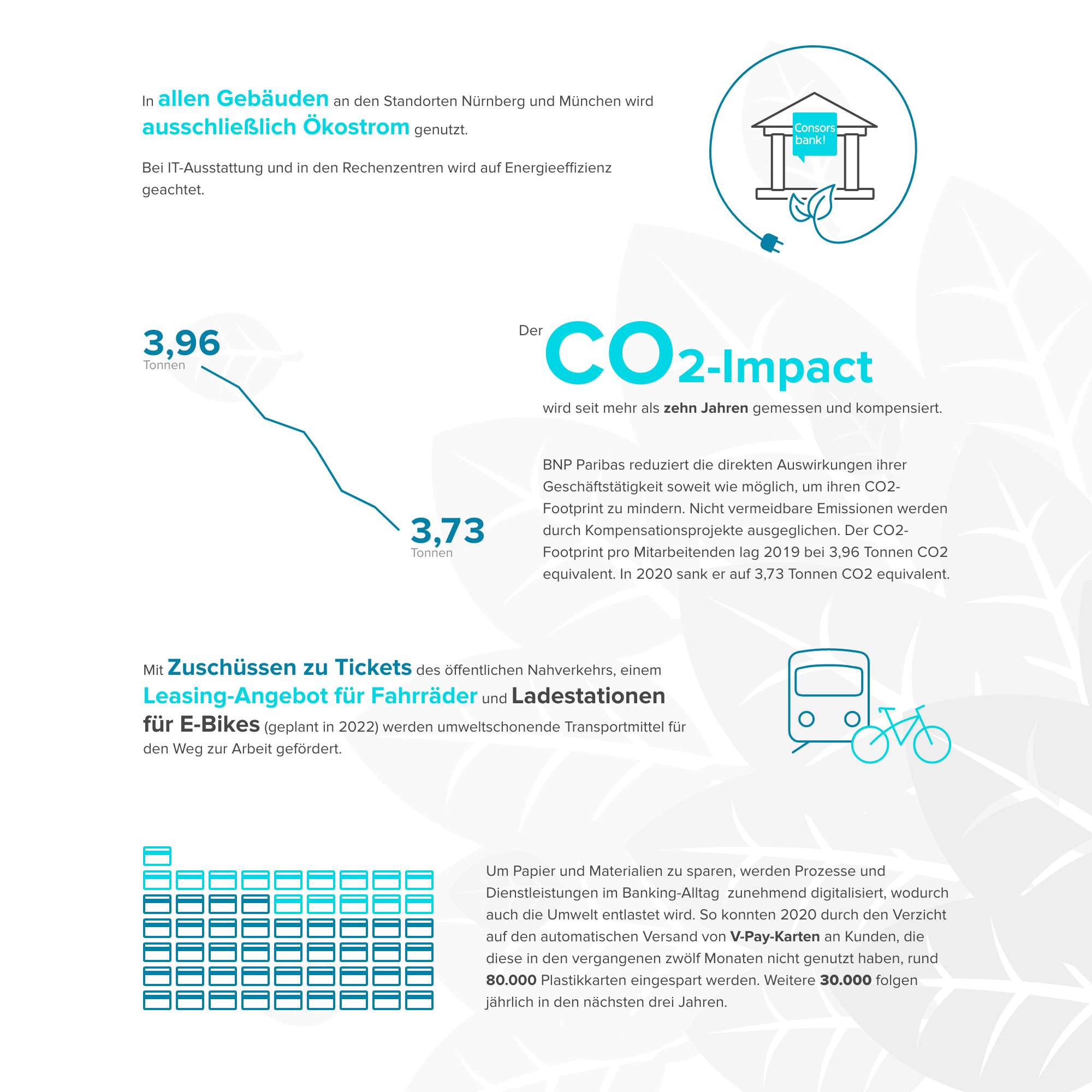 CSR-Umwelt
