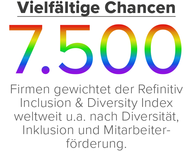 Consorsbank-Update-Diversity-fact1-640x500