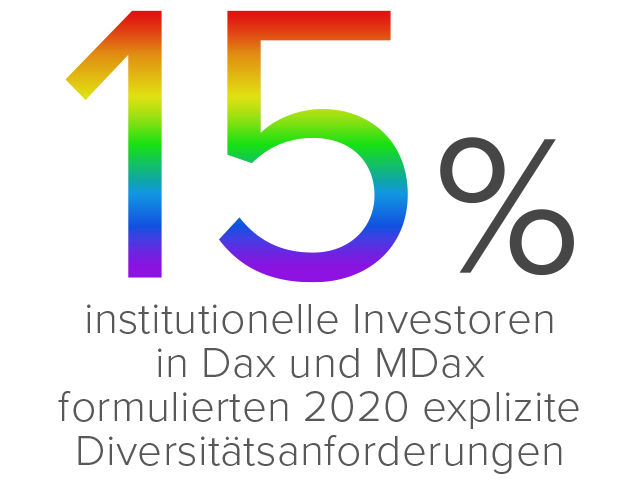 Consorsbank-Update-Diversity-fact2-640x480