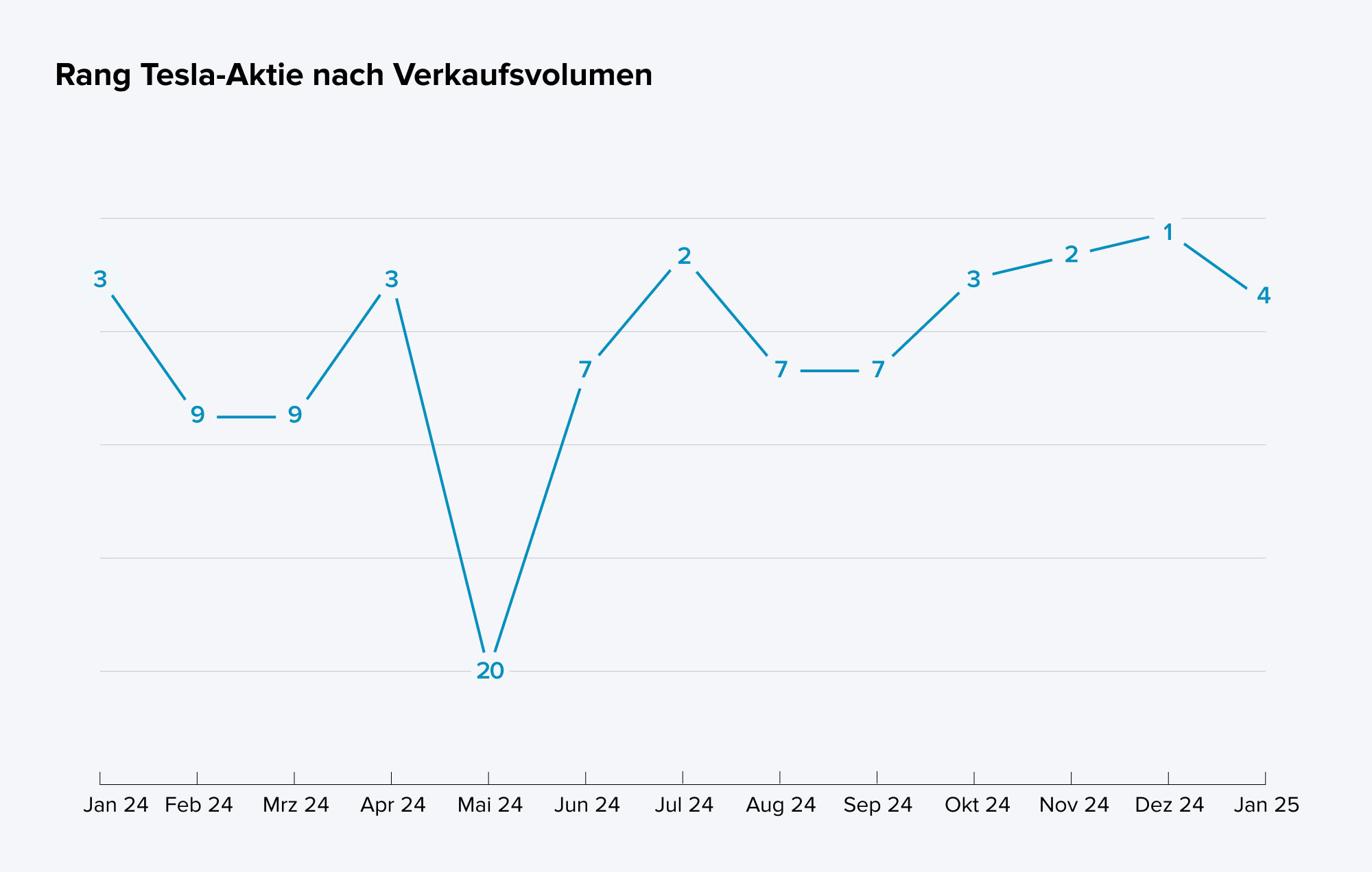 ranking-verkaufsvolumen_2