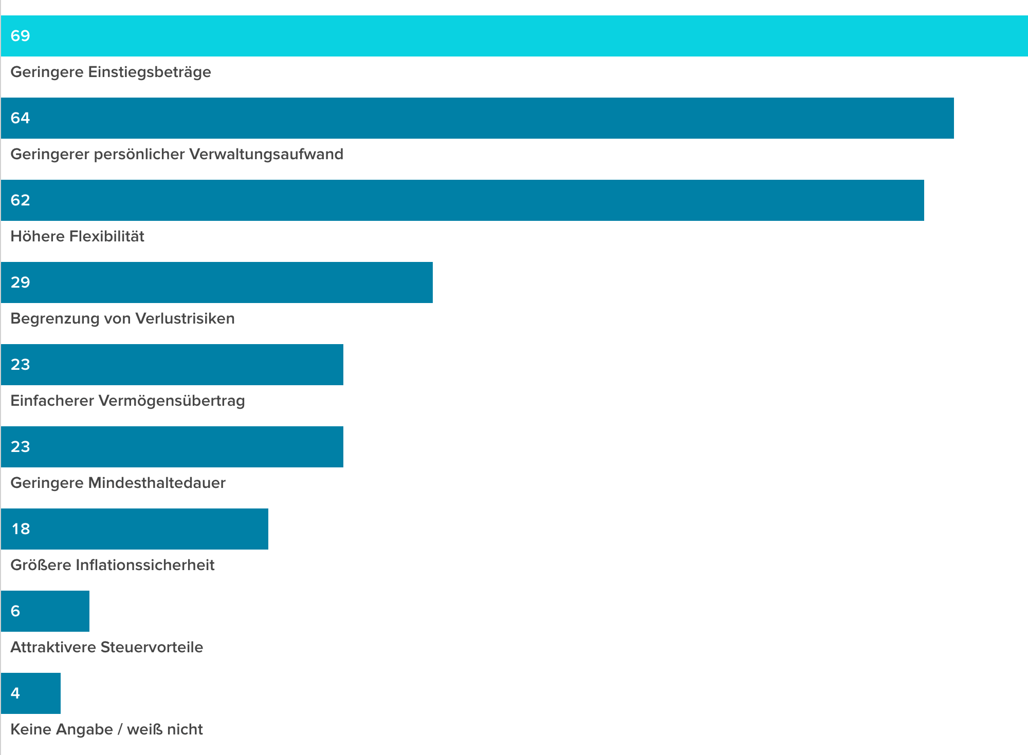 Attraktivitaet-immobilienbezogener-Wertpapiere