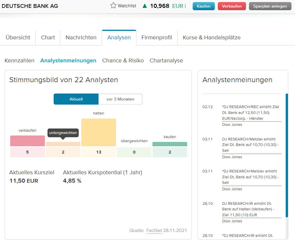 Analystenmeinungen