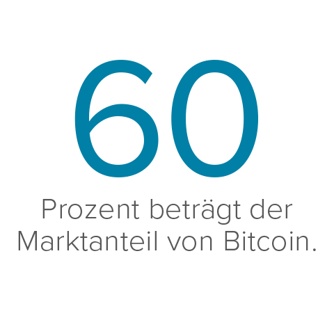 Consorsbank-Update_Bitcoin_Fact60-480x450