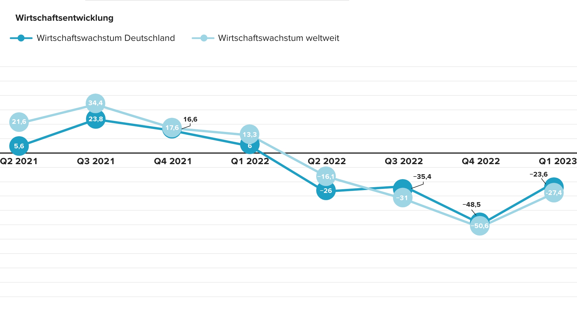 Kundenseismograph-Q1-2023-Stimmung-Wirtschaftsentwicklung