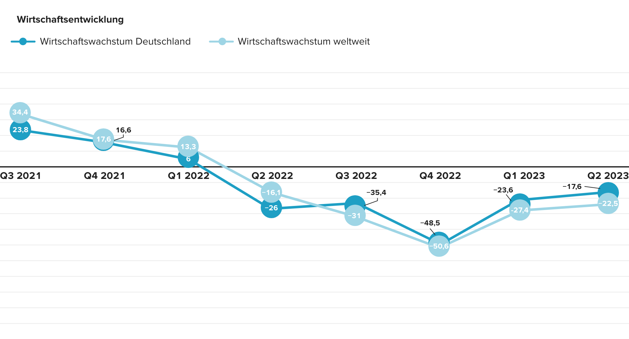 Kundenseismograph Wirtschaftsentwicklung