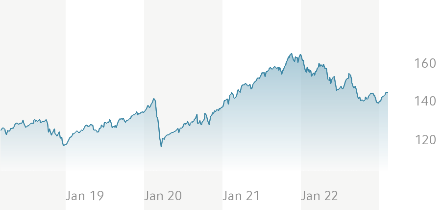 Allianz Dynamic Multi Asset Strategy SRI 50 – A – EUR