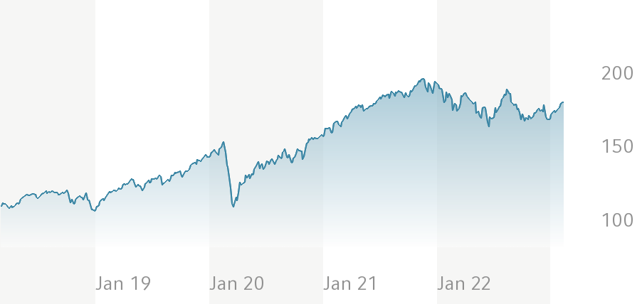 Nordea 1 – Global Stars Equity Fund BP-EUR