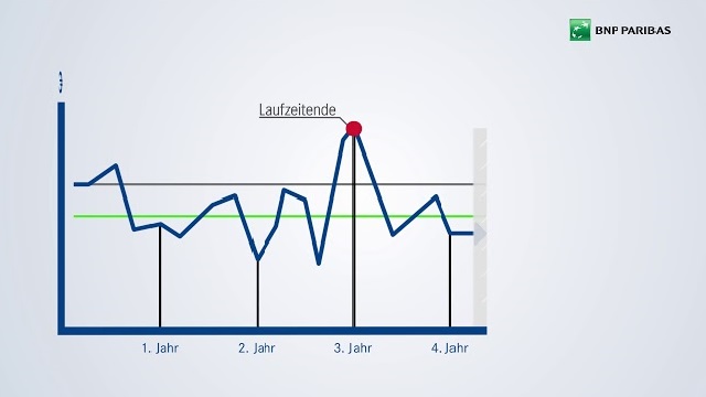 Mit Ihrem Klick wird das Video bei YouTube geladen. Bitte beachten Sie, dass dabei Daten an YouTube uebermittelt werden und beachten Sie unsere Datenschutzhinweise.